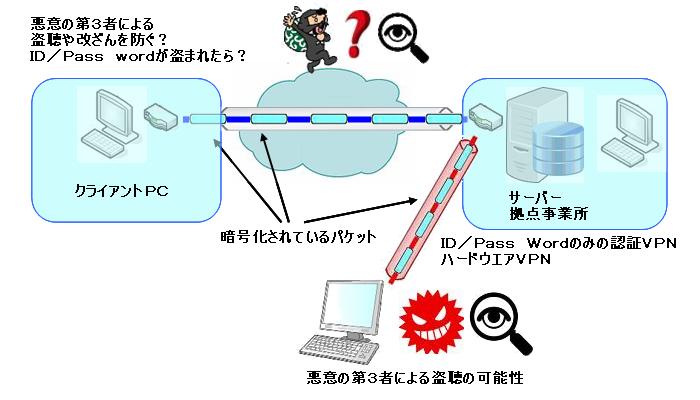 IDPass